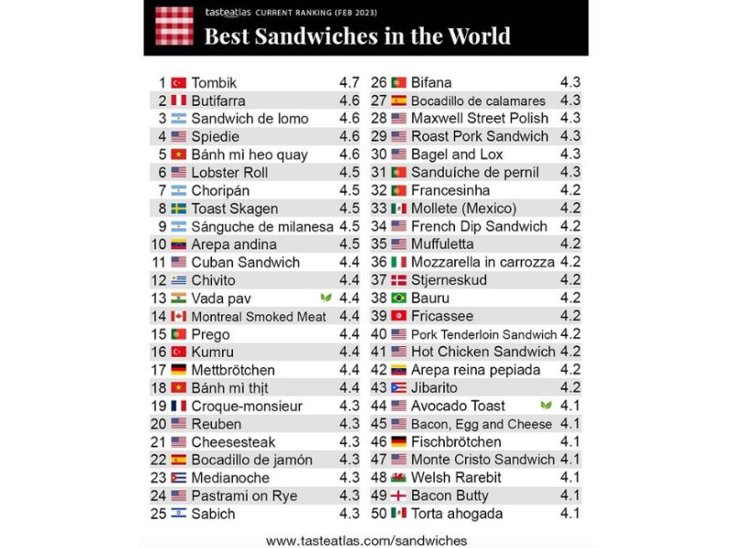 dünyanın en iyi sandviçleri