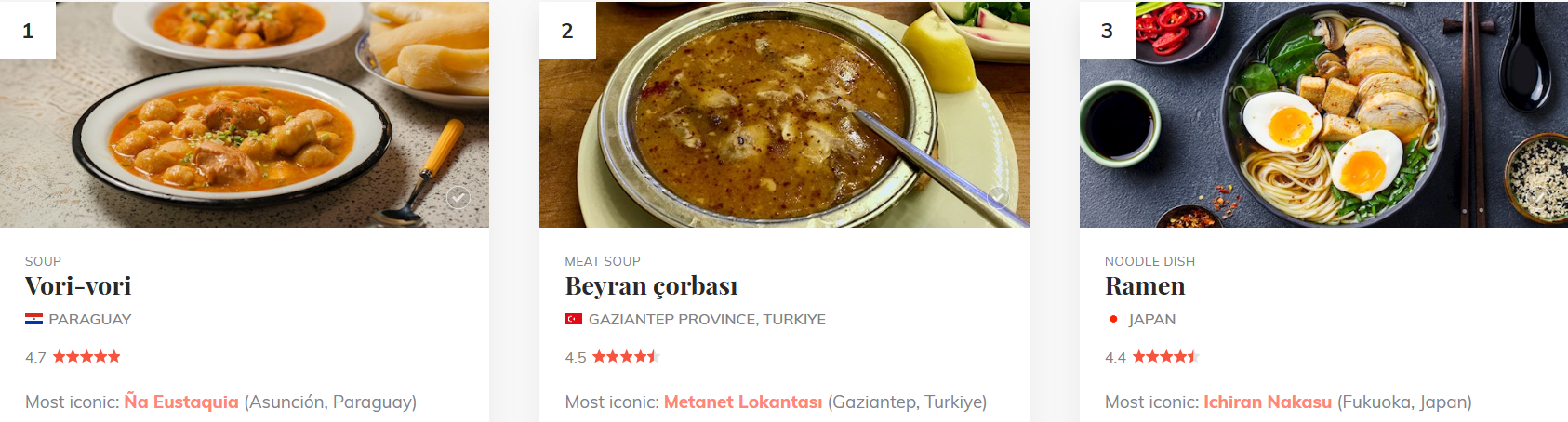 TasteAtlas Açıkladı: Beyran, Dünyanın En İyi Çorbaları Arasında İkinci Sırada