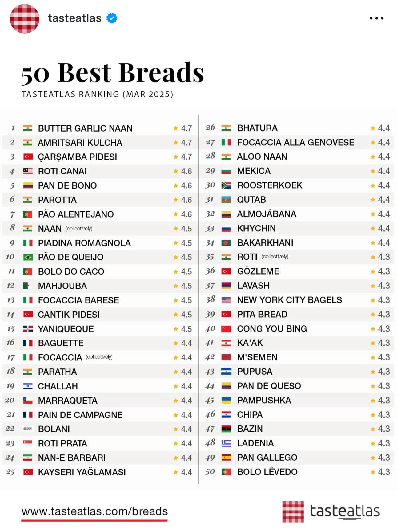 dünyanın en iyi 50 ekmeği