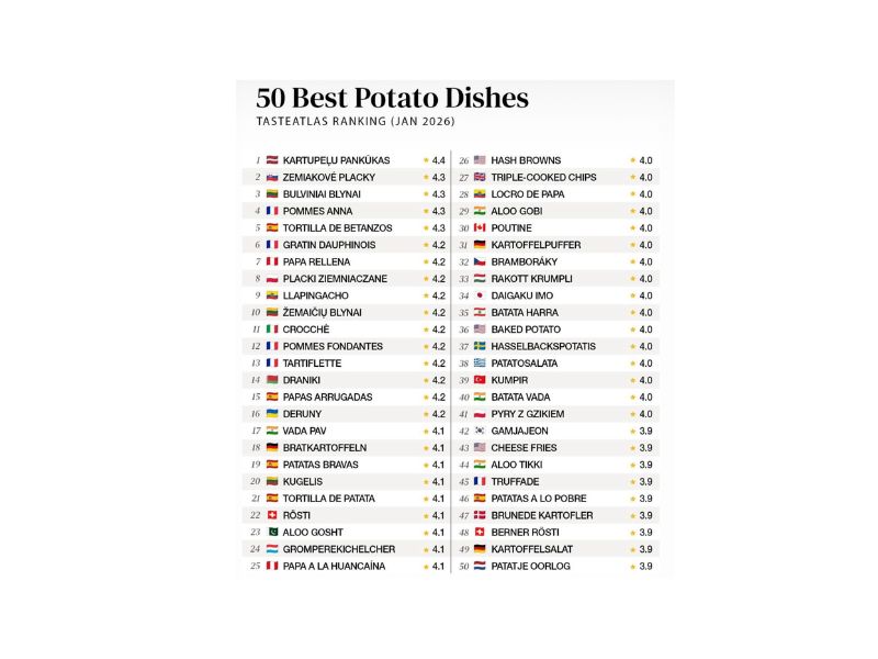 Listenin geri kalanı;