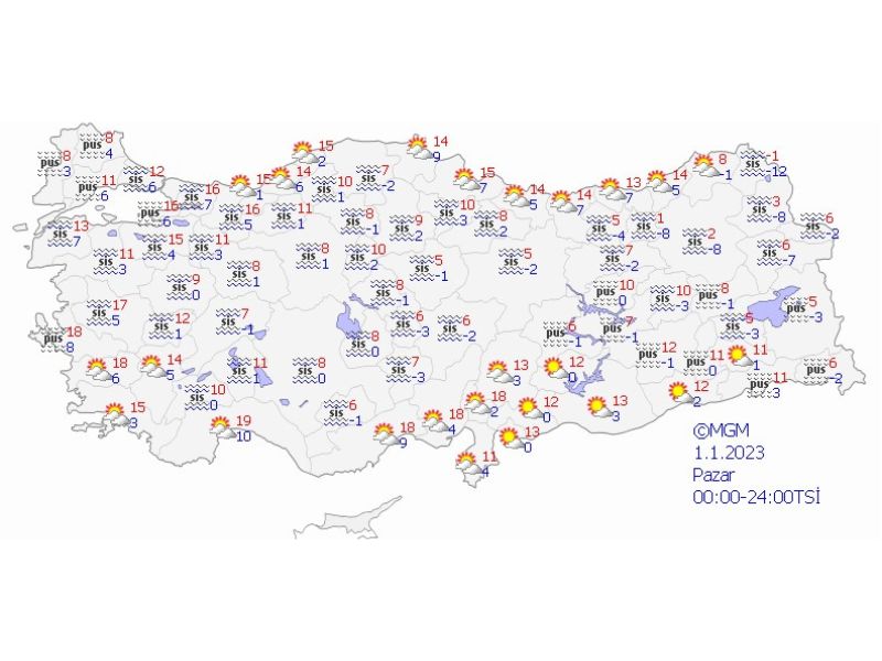 hava durumu