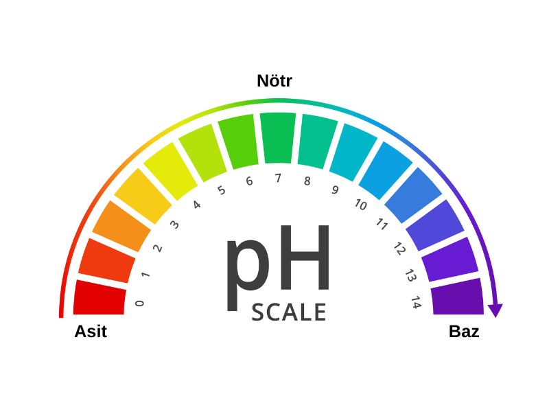 ph çubuğu