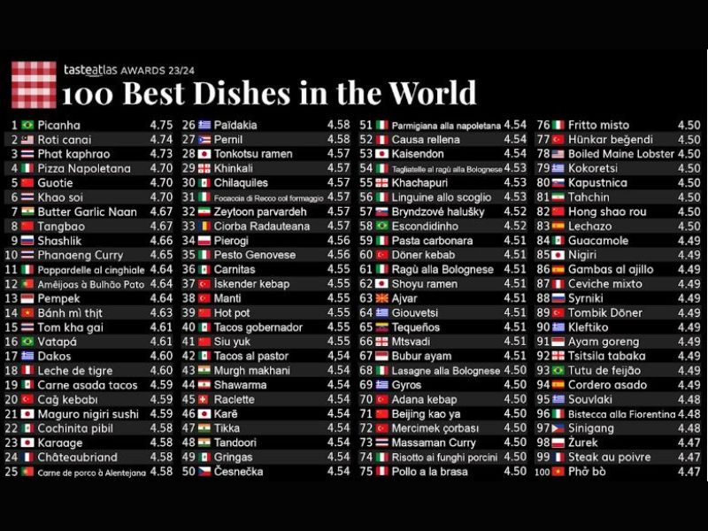 dünyanın en iyi yemekleri listesi
