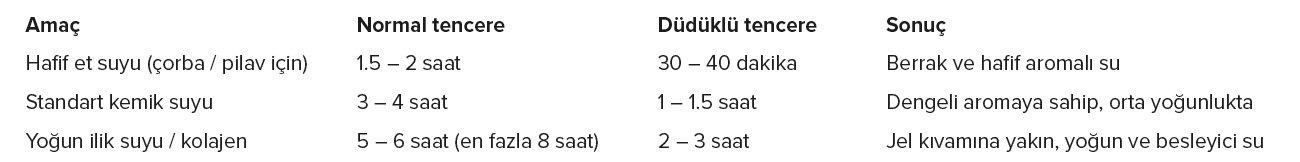 tablo