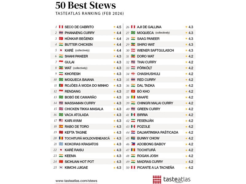 Listede Yer Alan Diğer Güveçler;
