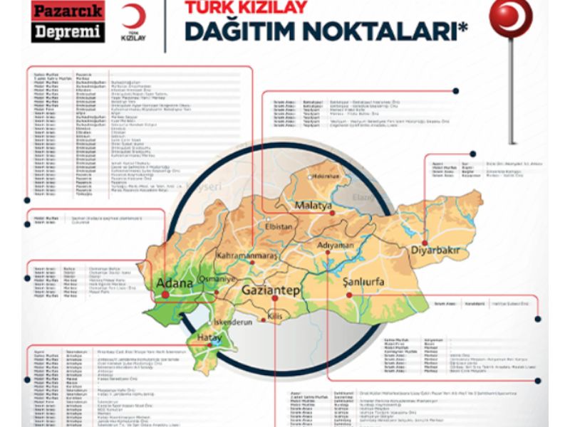 kızılay dağıtım noktaları