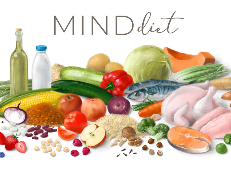 Mind diyeti