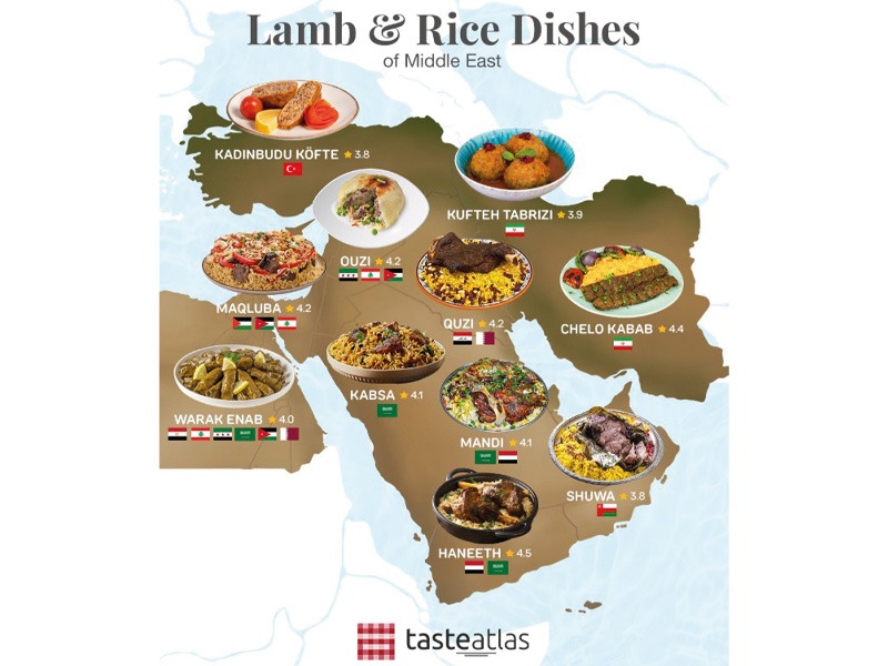 Taste Atlas Haritasına Göre En Popüler Orta Doğu Kuzu ve Pilav Yemekleri