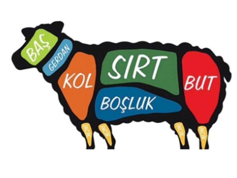 Et Nasıl Parçalanır: Kırmızı Et Parçalama Yöntemleri